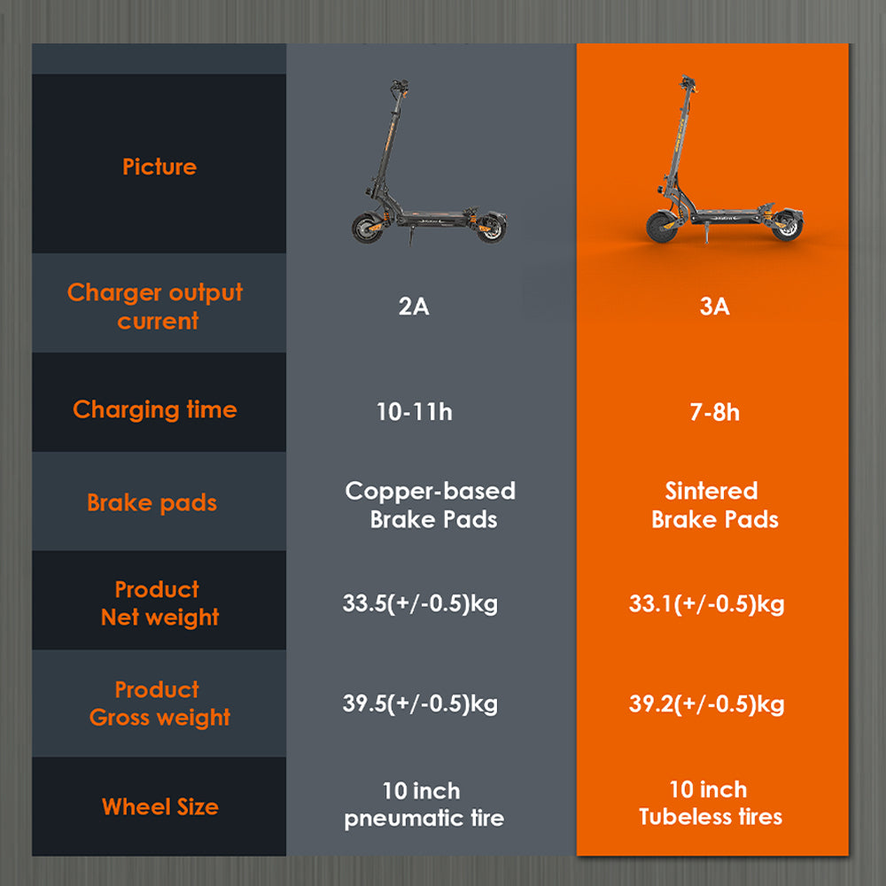KuKirin G2 Master Fast Electric Scooters